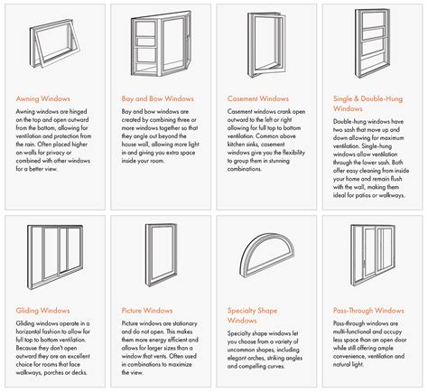 anderson wondows|Explore types of windows